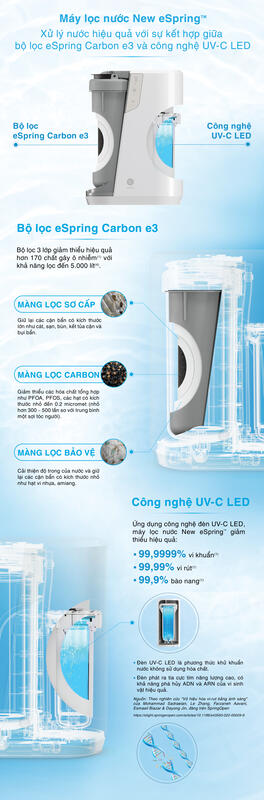Cấu tạo bộ lọc Carbon e3 và công nghệ UV-C LED